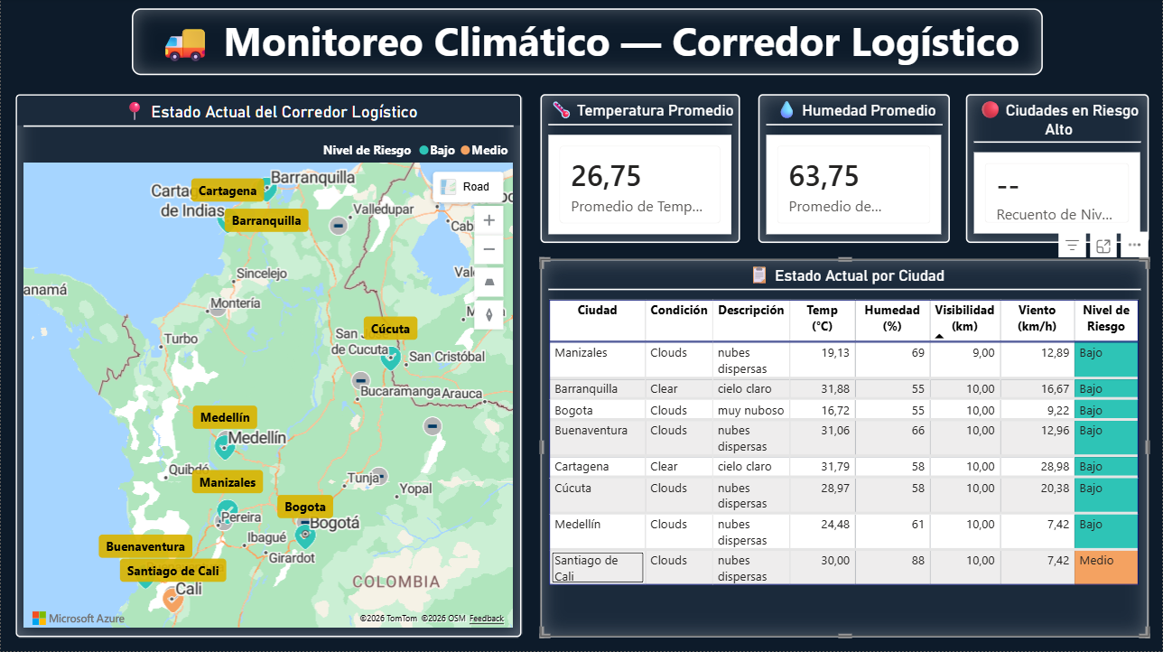 Monitoreo en Tiempo Real
