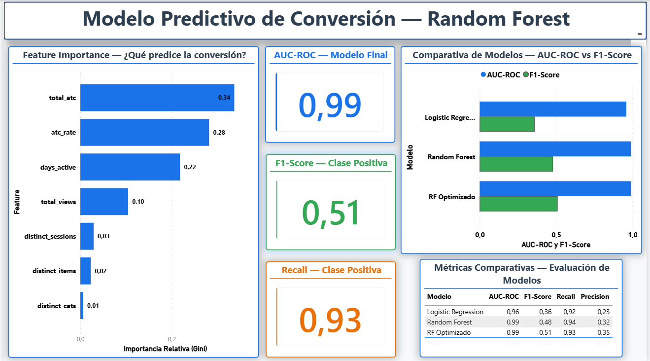 Modelo Predictivo
